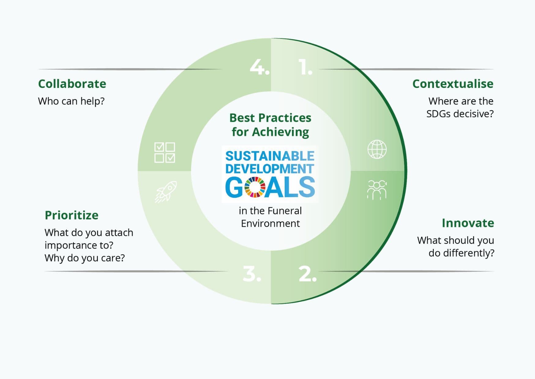 www_FIAT-IFTA_Sustainability_1_2025