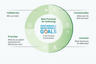 SDGs in the Funeral Environment: Building a Sustainable Legacy