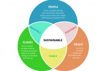 Sustainability and the use of Formaldehyde