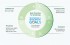 SDGs in the Funeral Environment: Building a Sustainable Legacy